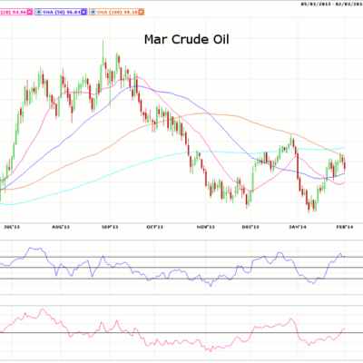 Morning Futures Roundup