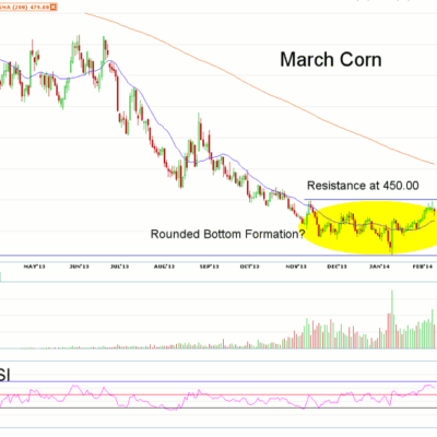 Morning Futures Roundup