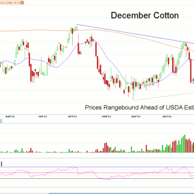 Morning Futures Roundup