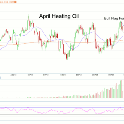 Morning Futures Roundup