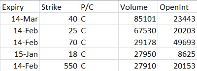 Most Active Equity Options & Strikes – TEVA, GE, FB, GE, AAPL