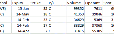 Most Active Equity Options & Strikes – MWE, BAC, T, SVU