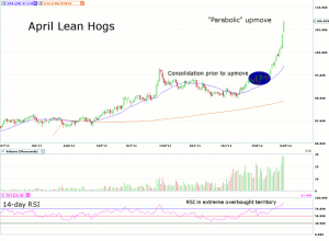 Morning Futures Roundup