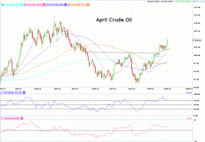Morning Futures Roundup