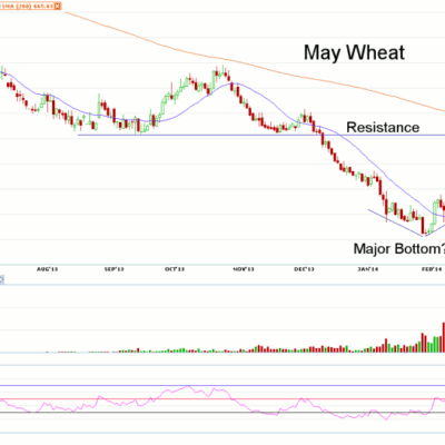 Morning Futures Roundup