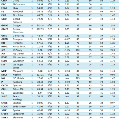 Volatility Trading Digest – Volatility Kings 1Q Update