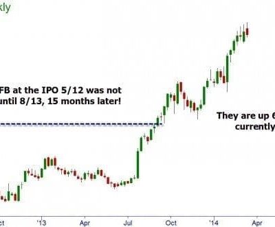 New Stocks Vs. Old Stocks