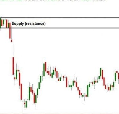 Typical Market Behavior ? Fascinating