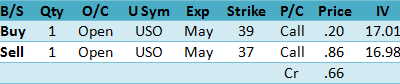 Volatility Trading Digest – Cyclical Rotation Review