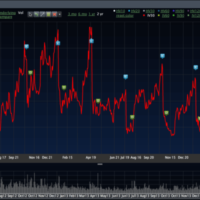 AAPL Says, “Take That Straddle Sellers”