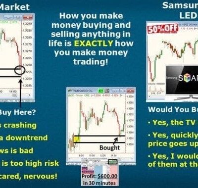 Two Most Common Investing Mistakes
