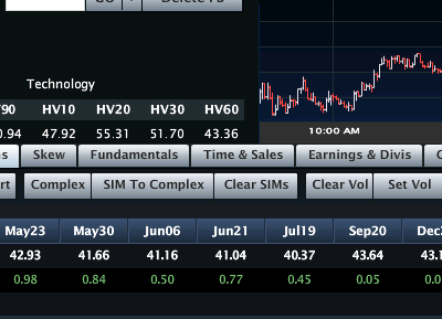 Term Structure Is Starting to Break
