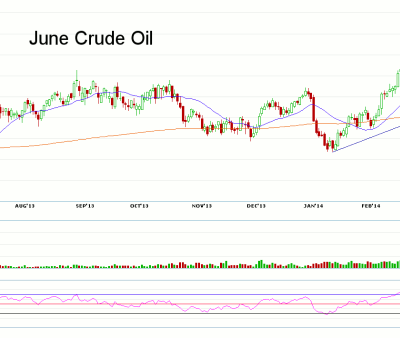 Morning Futures Roundup