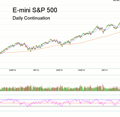 Morning Futures Roundup