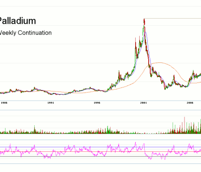 Morning Futures Roundup