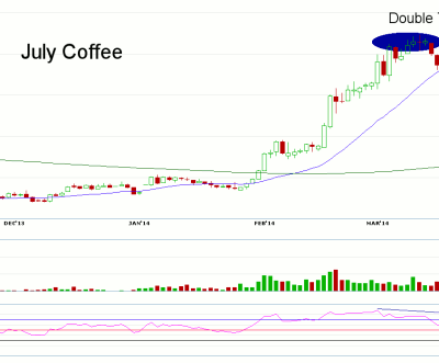 Morning Futures Roundup