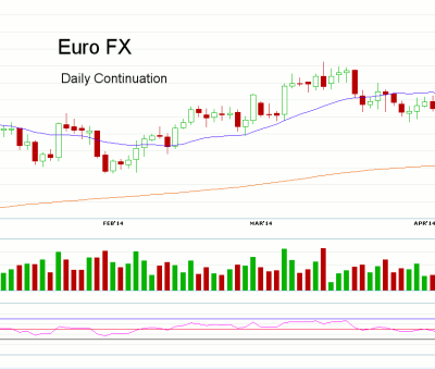 Morning Futures Roundup