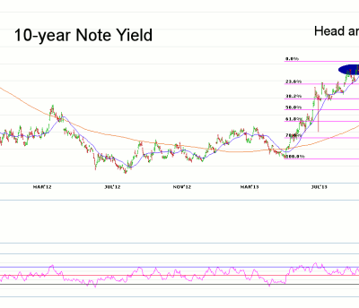 Morning Futures Roundup