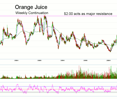 Morning Futures Roundup