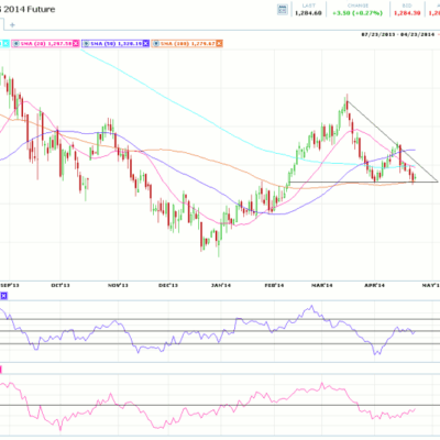 Morning Futures Roundup