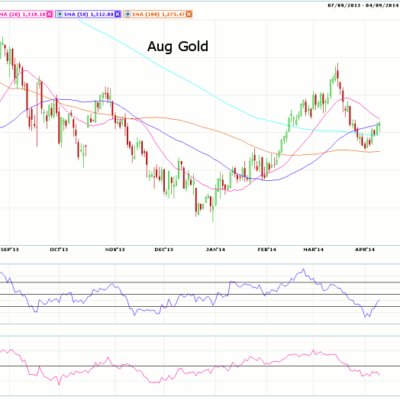 Morning Futures Roundup