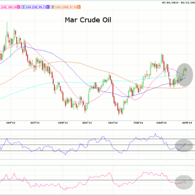 Morning Futures Roundup