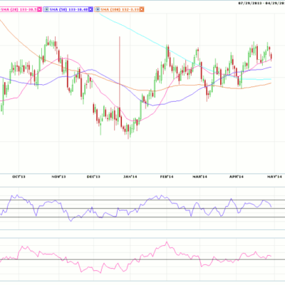 Morning Futures Roundup