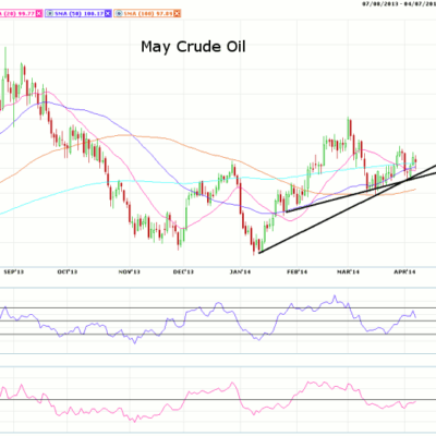 Morning Futures Roundup