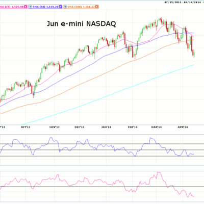 Morning Futures Roundup