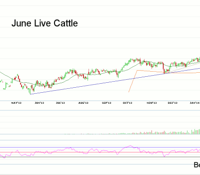 Morning Futures Roundup