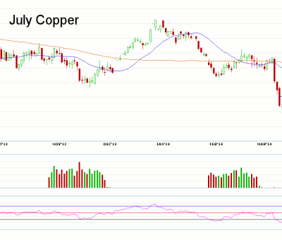 Morning Futures Roundup