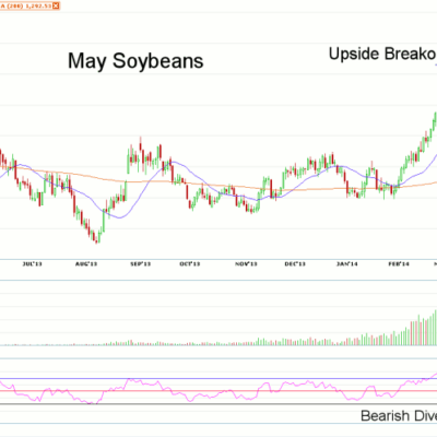 Morning Futures Roundup