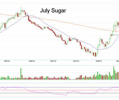 Morning Futures Roundup