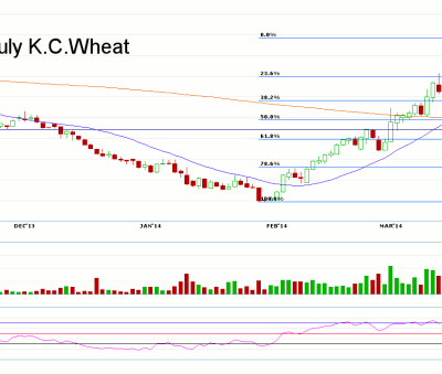 Morning Futures Roundup