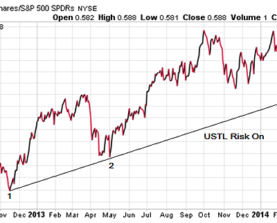 Volatility Trading Digest – Strategy Ideas