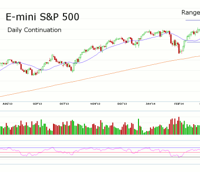 Morning Futures Roundup