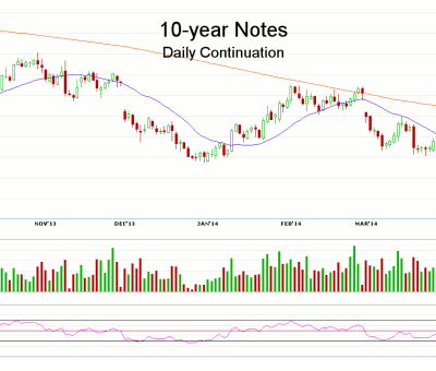 Morning Futures Roundup