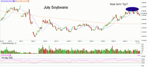 Morning Futures Roundup