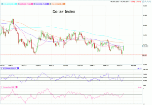 Morning Futures Roundup