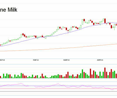 Morning Futures Roundup