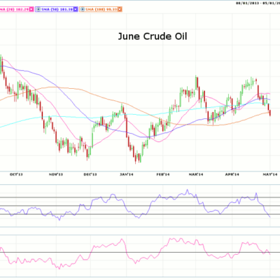Morning Futures Roundup