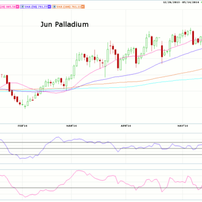 Morning Futures Roundup