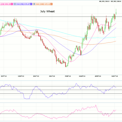 Morning Futures Roundup