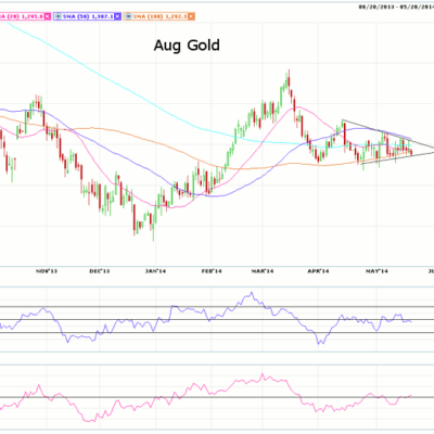 Morning Futures Roundup