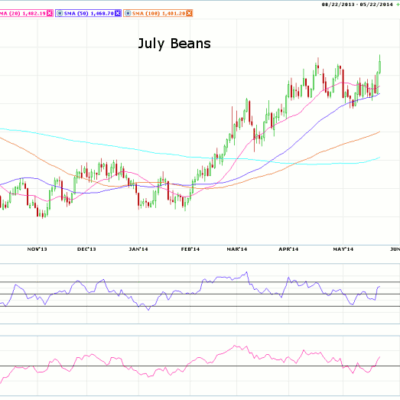 Morning Futures Roundup