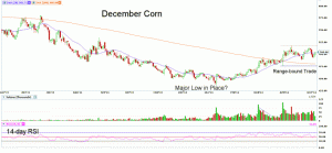 Morning Futures Roundup