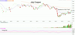 Morning Futures Roundup