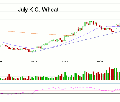 Morning Futures Roundup