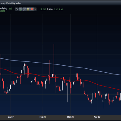 FXE Vol Pointing Toward a Move