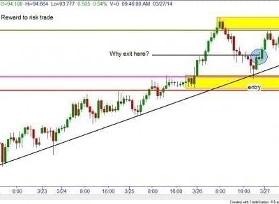 How Not to be a Great Forex Trader